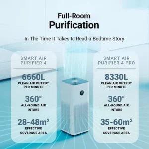 Xiaomi Smart Air Purifier 4 Pro – Designed for Large Spaces - Image 3