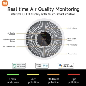 Xiaomi Smart Air Purifier 4 – Your Home’s Air Guardian - Image 4